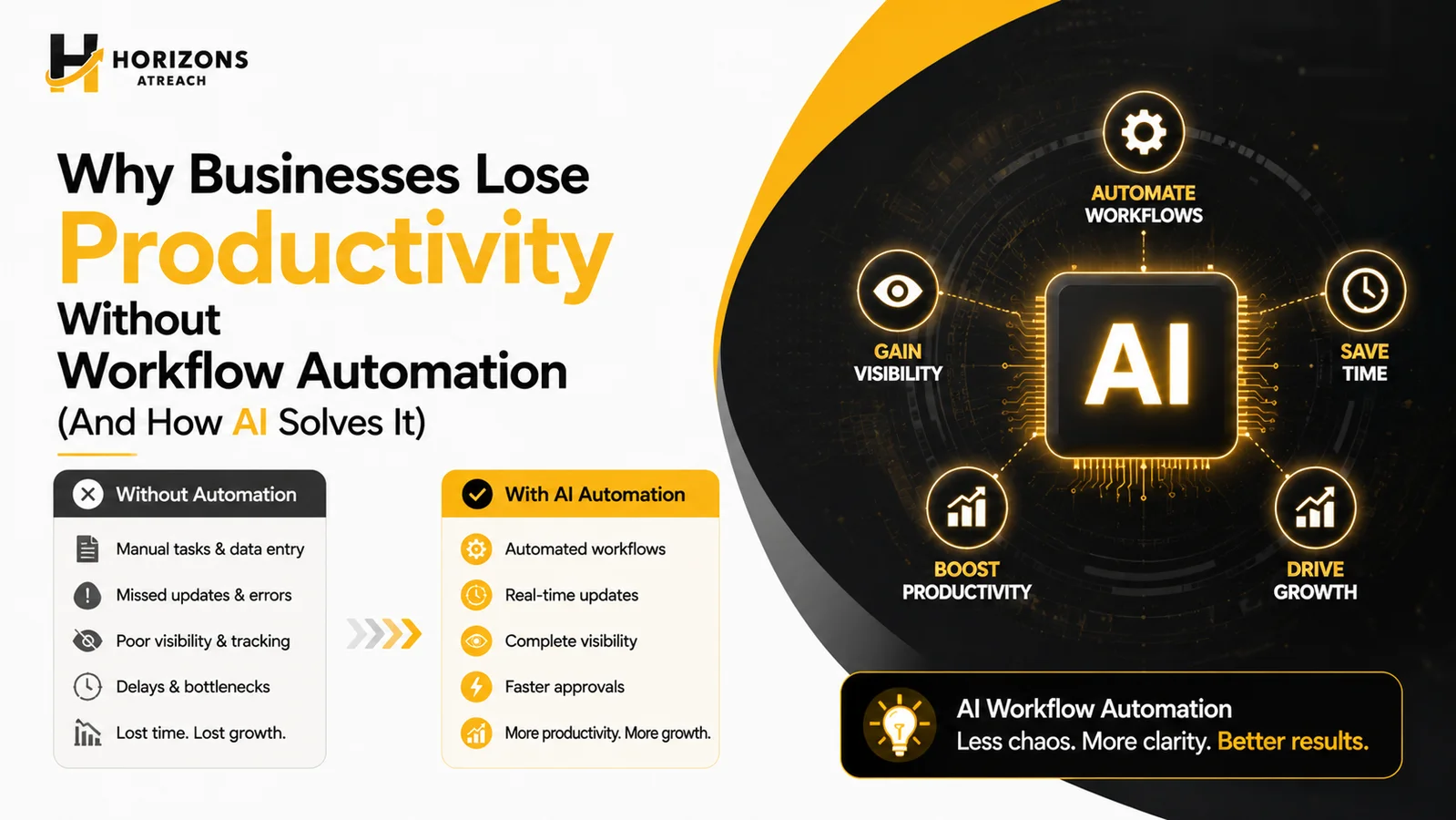 Workflow Automation Services Chennai: Why Businesses Lose Productivity Without Workflow Automation 1 Workflow Automation Services Chennai