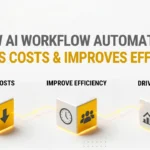 AI Workflow Automation Chennai
